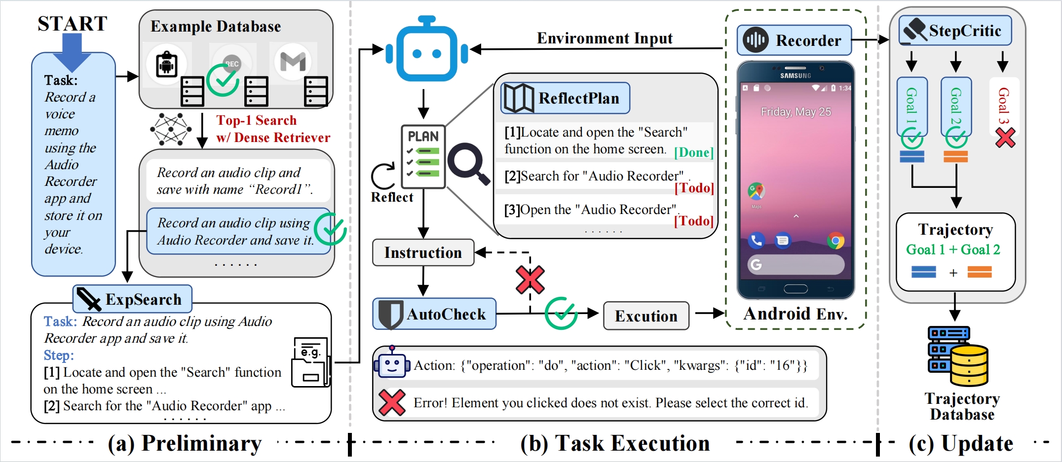 Framework